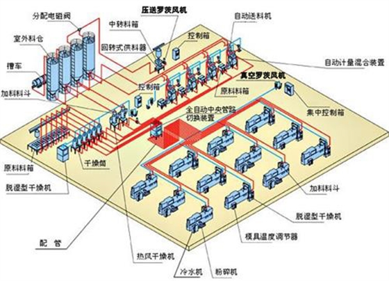 中央供料羅茨風(fēng)機.jpg 中央供料羅茨風(fēng)機.jpg