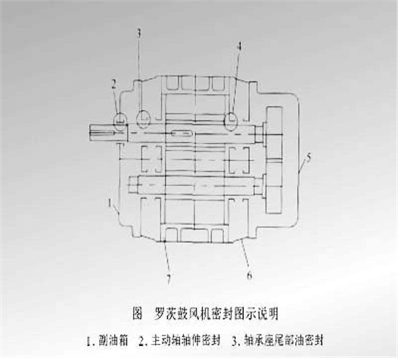 密封形式  3.16.jpg 密封形式  3.16.jpg