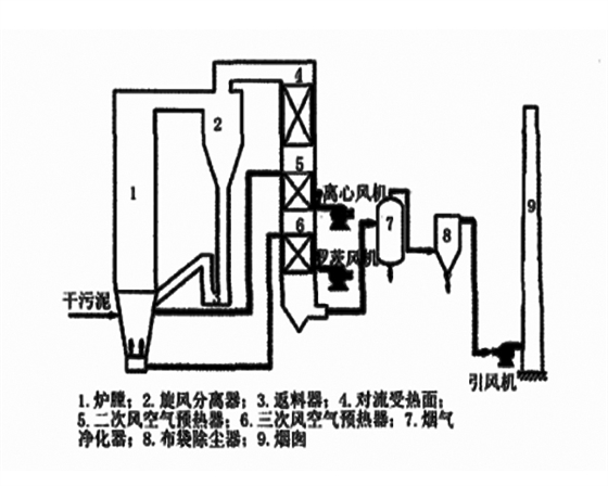 污泥焚燒流程圖.jpg 污泥焚燒流程圖.jpg