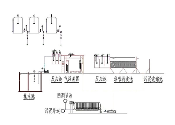 自然循環(huán)污水處理.jpg 自然循環(huán)污水處理.jpg
