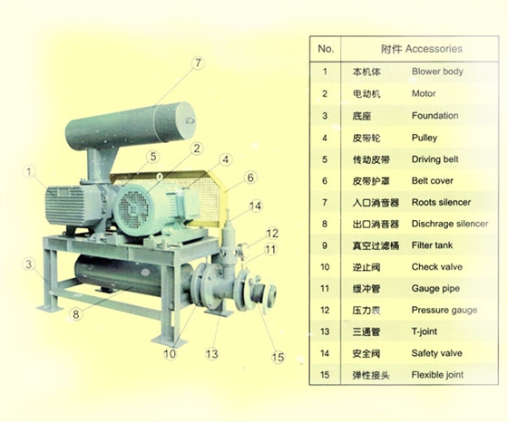 高壓羅茨鼓風機.jpg 高壓羅茨鼓風機.jpg