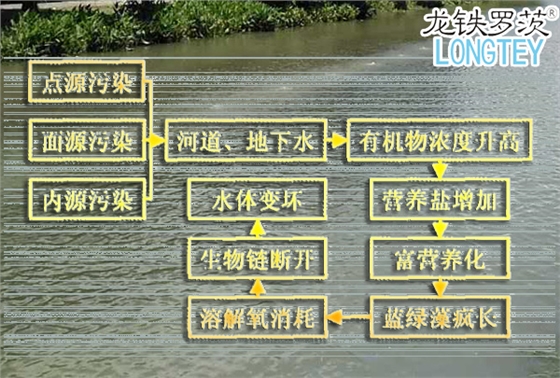 河道污染治理沉水風機.jpg 河道污染治理沉水風機.jpg