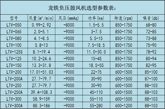 吸送式羅茨鼓風(fēng)機.jpg 吸送式羅茨鼓風(fēng)機.jpg
