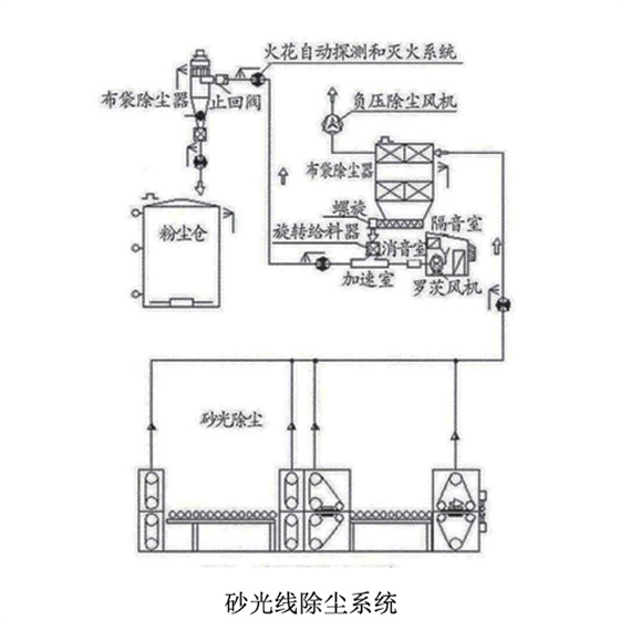 拋光板廠羅茨鼓風(fēng)機(jī).jpg 拋光板廠羅茨鼓風(fēng)機(jī).jpg
