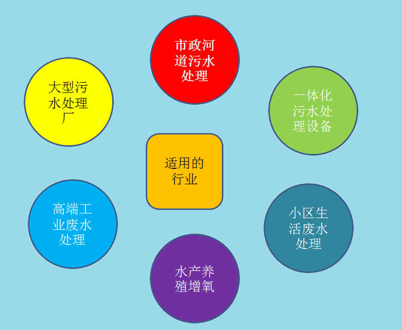 龍鐵沉水式鼓風(fēng)機(jī)使用行業(yè) 龍鐵沉水式鼓風(fēng)機(jī)使用行業(yè)
