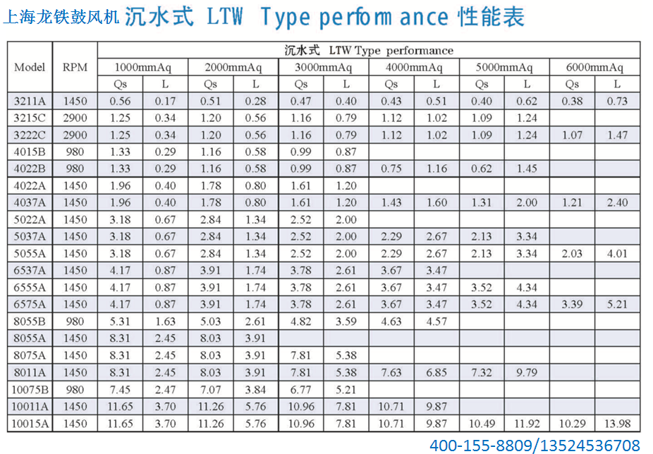 風(fēng)機(jī)型號(hào)參數(shù)表 風(fēng)機(jī)型號(hào)參數(shù)表