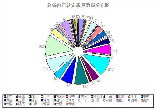 黑臭水體治理 黑臭水體治理