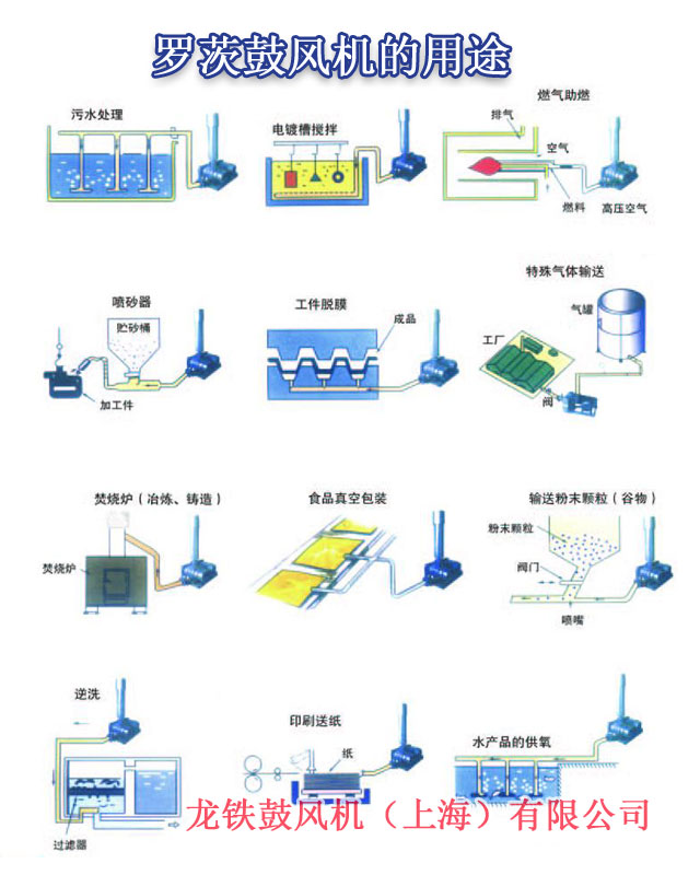 羅茨鼓風(fēng)機(jī)的用途 羅茨鼓風(fēng)機(jī)的用途