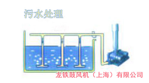 污水處理羅茨鼓風(fēng)機(jī) 污水處理羅茨鼓風(fēng)機(jī)