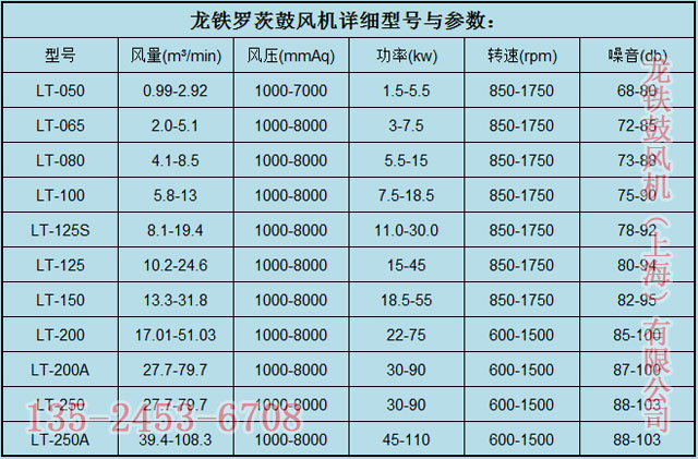三葉羅茨鼓風(fēng)機(jī)參數(shù) 三葉羅茨鼓風(fēng)機(jī)參數(shù)