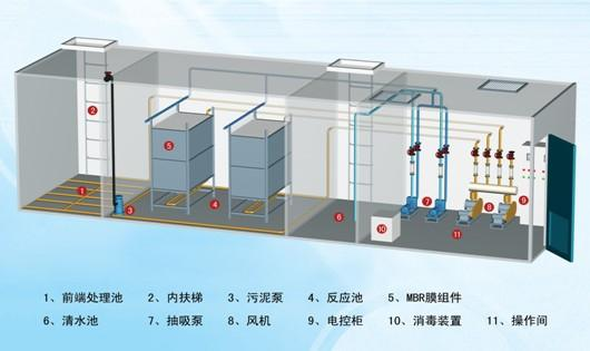 一體化污水處理 一體化污水處理
