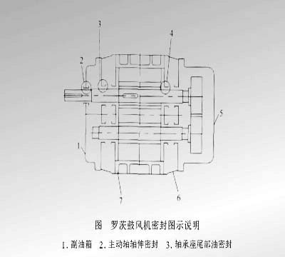 密封形式  3.16.jpg 密封形式  3.16.jpg