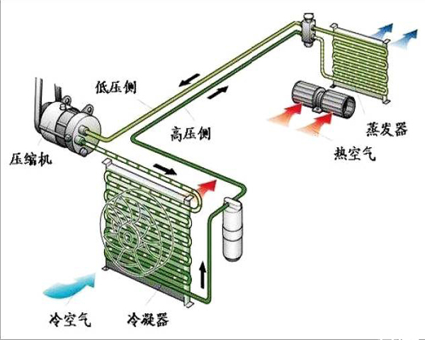 鼓風(fēng)機空調(diào)系統(tǒng)圖.jpg 鼓風(fēng)機空調(diào)系統(tǒng)圖.jpg