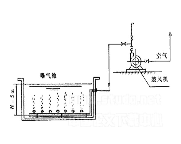 圖1 風(fēng)機(jī)曝氣示意圖.jpg 圖1 風(fēng)機(jī)曝氣示意圖.jpg