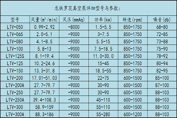 羅茨真空泵性能表5.4.jpg 羅茨真空泵性能表5.4.jpg