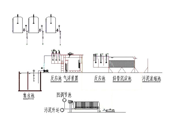 自然循環(huán)污水處理.jpg 自然循環(huán)污水處理.jpg