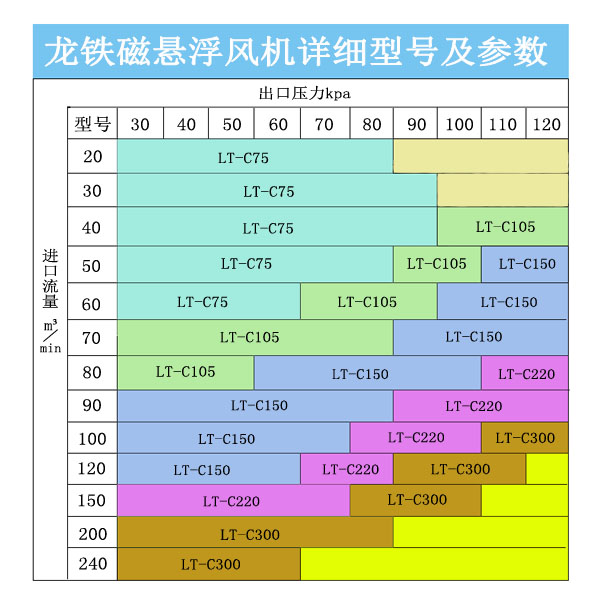 磁懸浮鼓風(fēng)機(jī)型號(hào).jpg 磁懸浮鼓風(fēng)機(jī)型號(hào).jpg