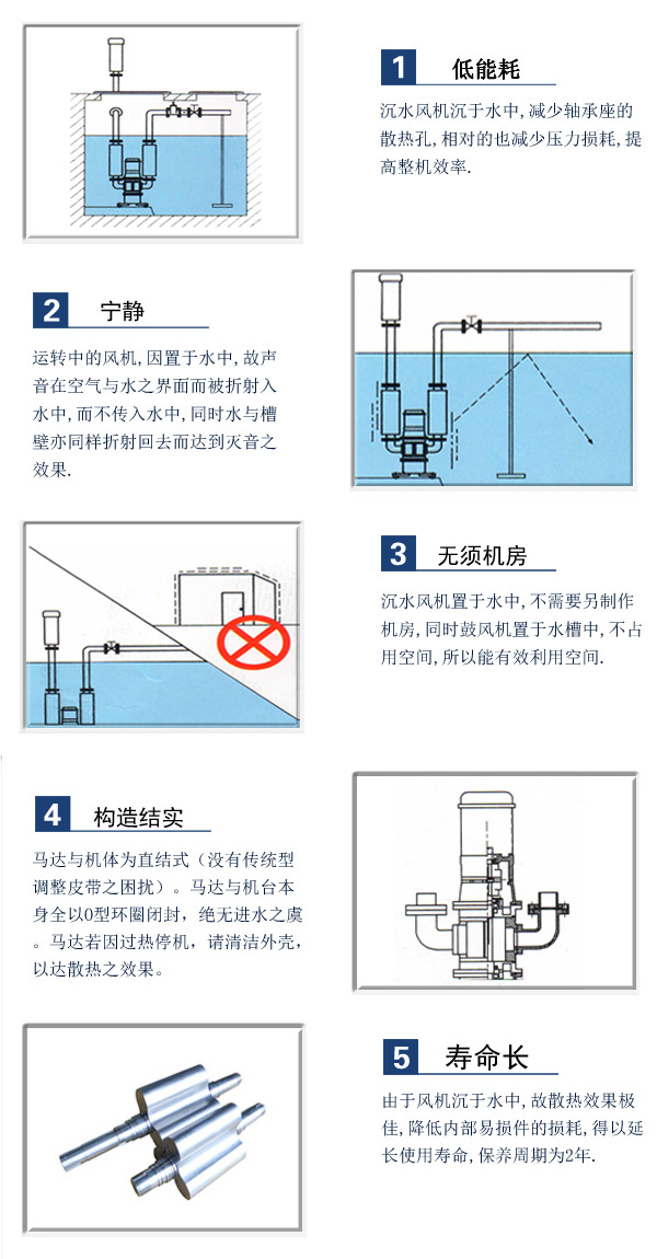 龍鐵沉水式鼓風(fēng)機(jī)優(yōu)勢(shì).jpg 龍鐵沉水式鼓風(fēng)機(jī)優(yōu)勢(shì).jpg