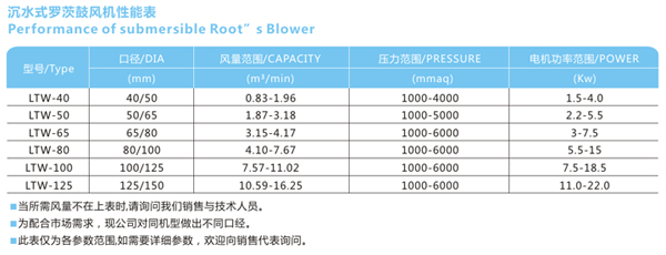 龍鐵沉水風(fēng)機(jī)性能表9.13.jpg 龍鐵沉水風(fēng)機(jī)性能表9.13.jpg
