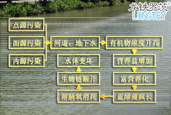 河道污染治理沉水風機.jpg 河道污染治理沉水風機.jpg