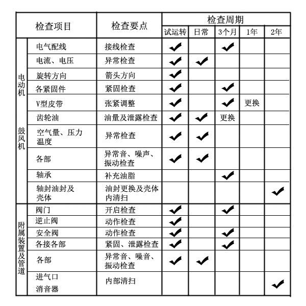 風(fēng)機日常檢查.jpg