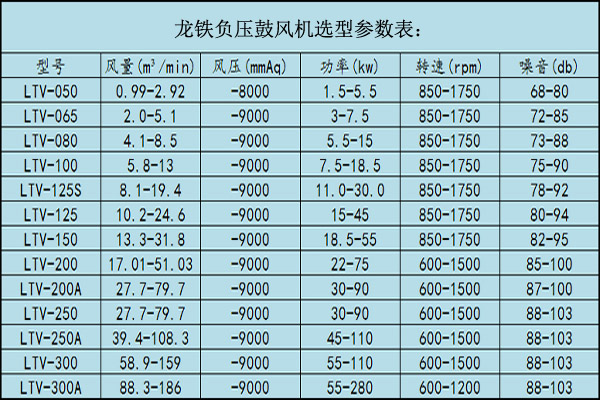 吸送式羅茨鼓風(fēng)機(jī).jpg 吸送式羅茨鼓風(fēng)機(jī).jpg